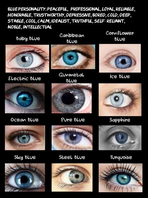 types of blue eyes chart.